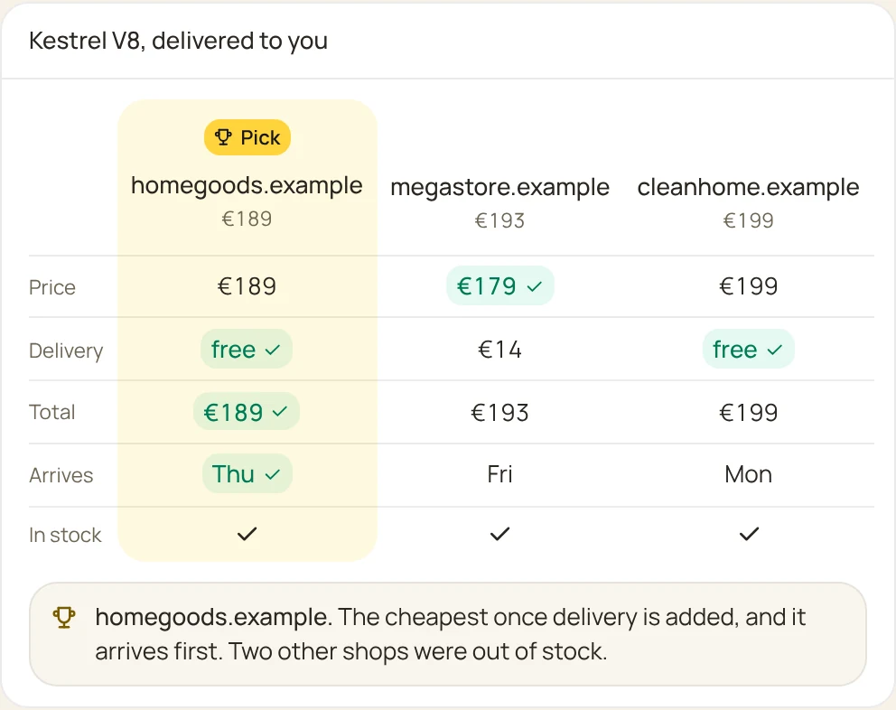 Three shops compared, the cheapest delivered picked